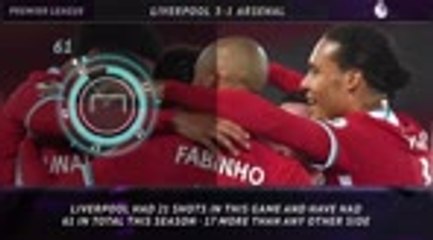 5 things: Liverpool so superior when it comes to shots