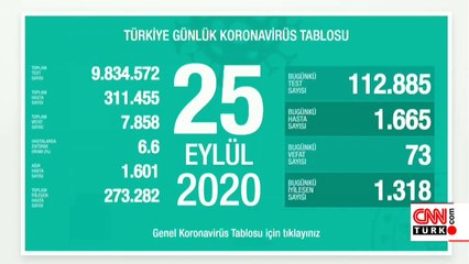 Son dakika haberi... Vaka sayısı ve can kaybı kaç oldu? 25 Eylül koronavirüs tablosu