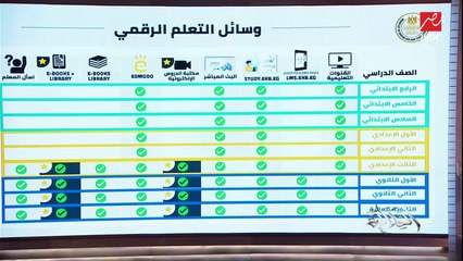 وزير التربية والتعليم: هنصرف ملايين على إيجاد محتوى دراسي فرنسي شافي على بنك المعرفة