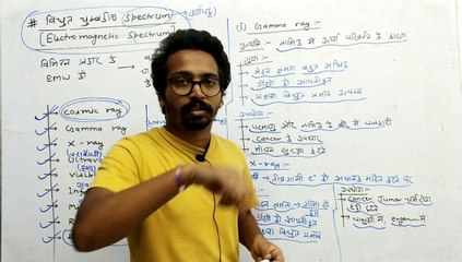 Electromagnetic Wave Lecture 2 (Physics)