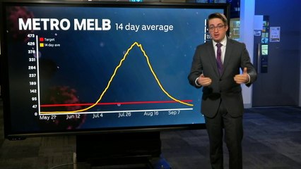 Victoria records 5 new coronavirus case numbers