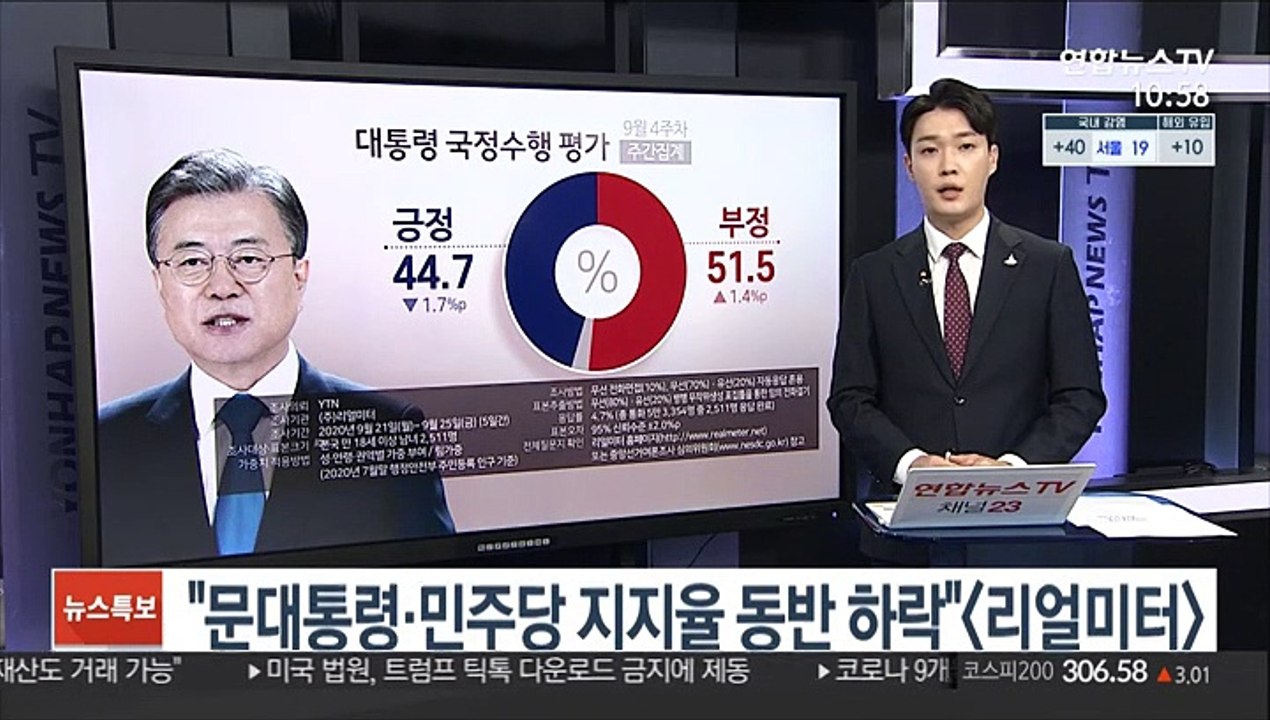 "문대통령·민주당 지지율 동반 하락"