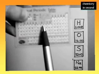 How to Find Molar Mass