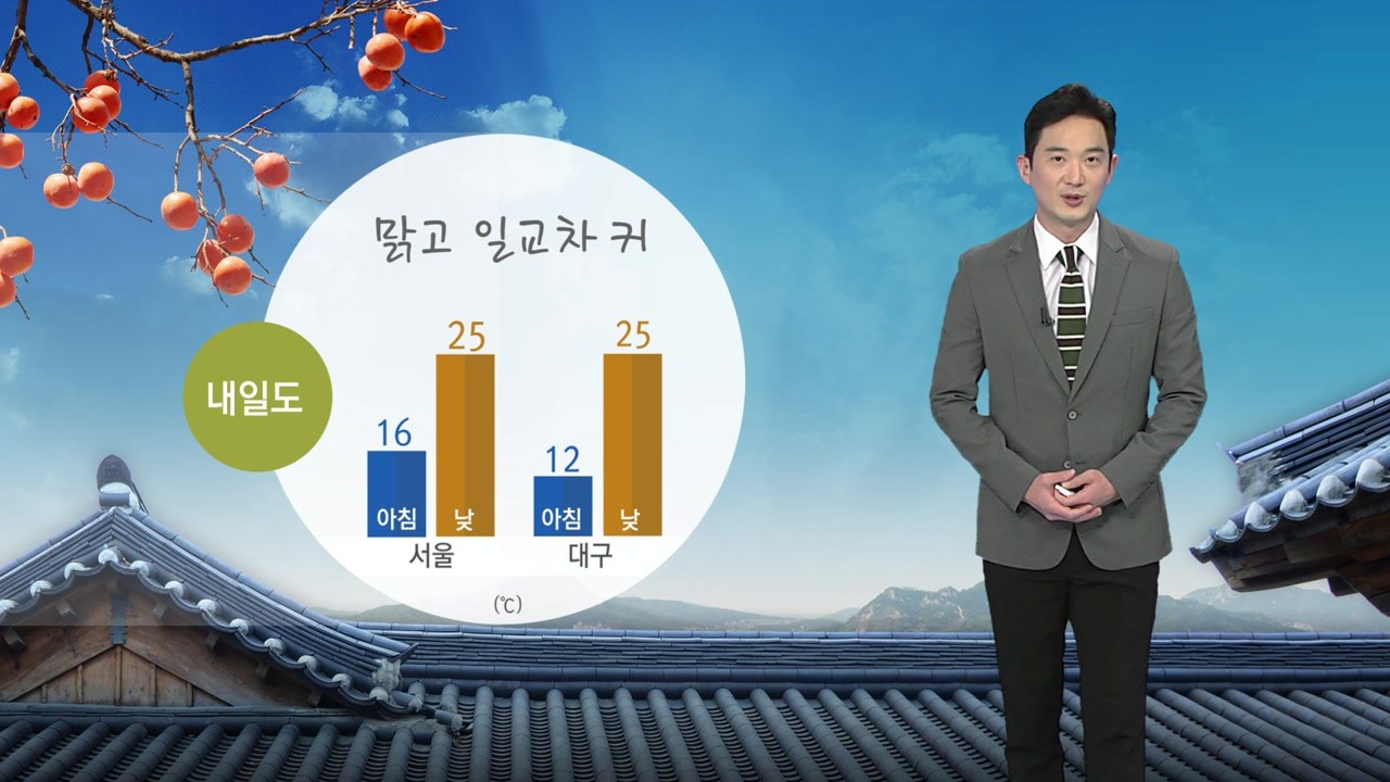 [날씨] 내일 대체로 맑은 날씨...오후부터 구름 많음 / YTN