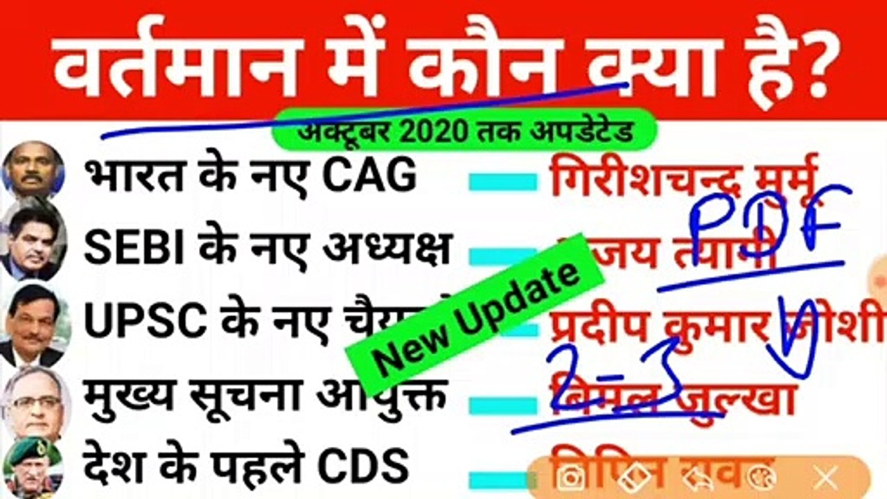 Important current  event ||  in india kon kya present || CAG  of india || important current  question