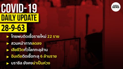 สรุปสถานการณ์ “โควิด-19” ประจำวันที่ 28 ก.ย. 63
