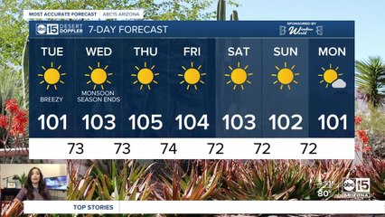 Breezy Tuesday in the Valley