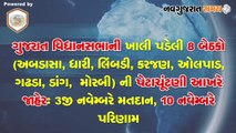 Navgujarat Samay News Fatafat on 29 September 2020, Evening Update