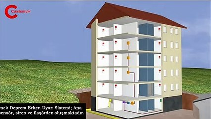 Deprem olmadan önce bunu bilmek ister misiniz?