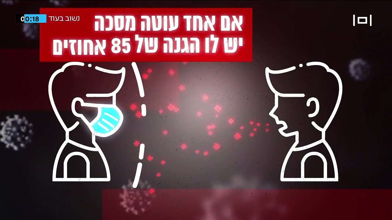 כאן 11 - תאגיד השידור הישראלי -ערב ערב +  חסות קורונה