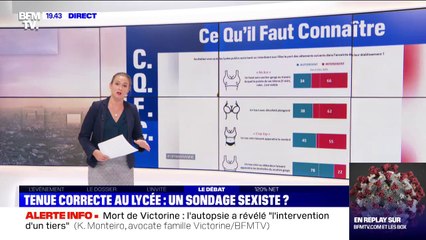 Habillement des lycéennes: ce que dit le sondage de l'IFOP
