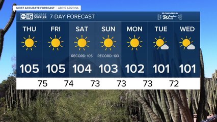 Triple digits here to stay!