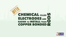 Myth 2_ Chemical Filled Electrodes are easy to Install