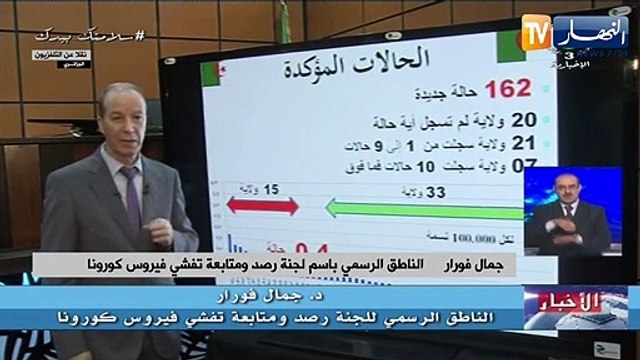 وزارة الصحة: تسجيل 162 حالة جديدة بفيروس كورونا و8 وفيات خلال 24 ساعة الأخيرة