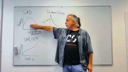 Fundamentals of Ecology 22: Universality