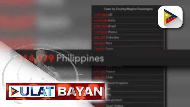 DOH, iginiit na malaki ang improvement ng health system capacity ng bansa; DOH: naitatalang bagong kaso ng COVID-19 sa bansa, bumababa na habang tumataas na ang bilang ng COVID-19 recoveries