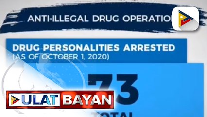 73 drug suspects, arestado sa loob ng tatlong araw
