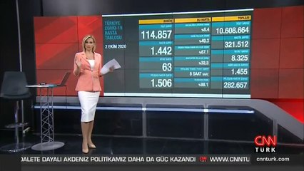 Son dakika haberi: 2 Ekim koronavirüs tablosu! Sağlık Bakanı Koca son durumu paylaştı