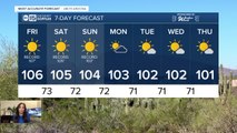 FORECAST: The Valley will see triple digits today as we near record temperatures