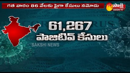 భారత్‌లో కరోనా వైరస్ తగ్గుముఖం