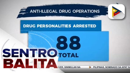 #SentroBalita | 88 drug suspects, arestado sa loob ng apat na araw