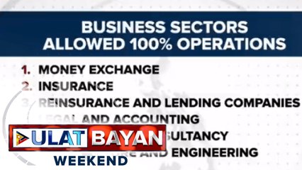 DTI: 17 business sectors sa bansa, maaari nang bumalik sa full-operations