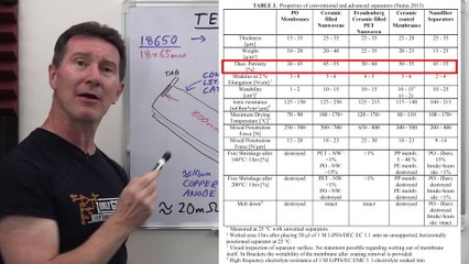 EEVblog #1340 - New Tesla 4680 Battery Cell EXPLAINED