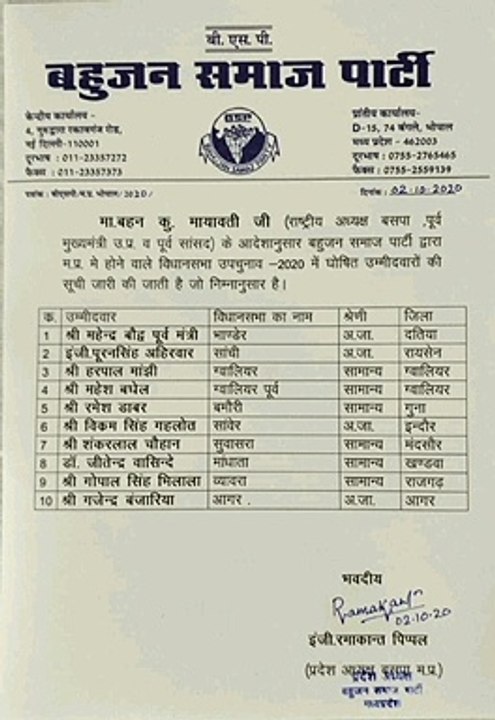 उपचुनाव को लेकर बहुजन समाज पार्टी ने जारी की 10 उम्मीदवारों की सूची, सुवासरा सीट पर भी उतारा उम्मीदवार