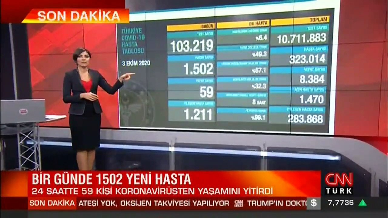 Son dakika haberler... Vaka sayısı ve can kaybı kaç oldu? 3 Ekim koronavirüs tablosu