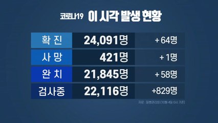 '아슬아슬' 추석 연휴 코로나19 상황..."일주일이 고비" / YTN