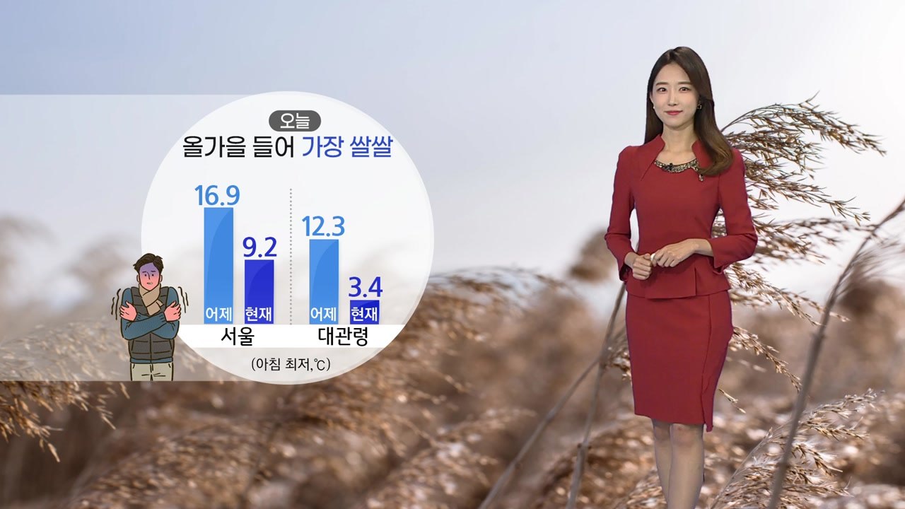[날씨] 오늘 올가을 들어 가장 쌀쌀...낮에도 찬 바람 / YTN