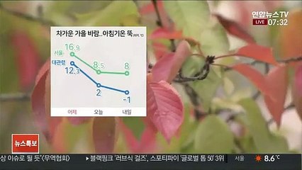 [날씨] 올가을 중 가장 쌀쌀…산지 곳곳 영하권 추위