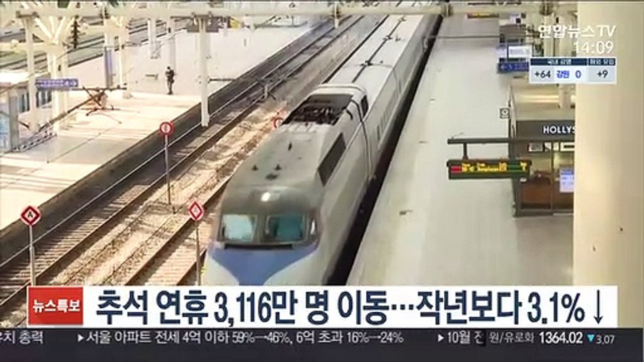 추석 연휴 3,116만 명 이동…작년보다 3.1%↓
