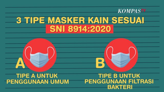 [INFO GRAFIS] Masker Menurut SNI, Wajib Tahu!