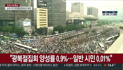 "광복절집회 양성률 0.9%…일반 시민은 0.01%"