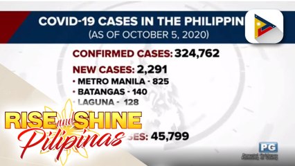 Bilang ng COVID-19 cases sa bansa, mahigit 324K na