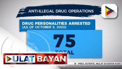 #UlatBayan | 75 drug suspects, arestado sa loob ng apat na araw