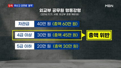 [단독] 무허가 겸직에 미신고 강연료도 '꿀꺽'…외교부 기강해이 심각