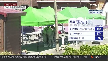 확진자 엿새째 두 자릿수…"연휴 뒤 위험도 높아져"