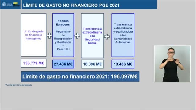 El Consejo de Ministros aprueba una subida histórica del techo de gasto para 2021