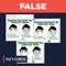 FALSE: Infographic on correct way to wear surgical masks