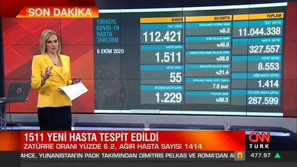 Son dakika haberi... Vaka sayısı ve can kaybı kaç oldu? 6 Ekim koronavirüs tablosu | Video