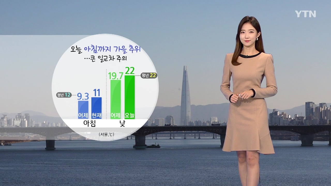 [날씨] 오늘 아침까지 가을 추위...큰 일교차 주의 / YTN