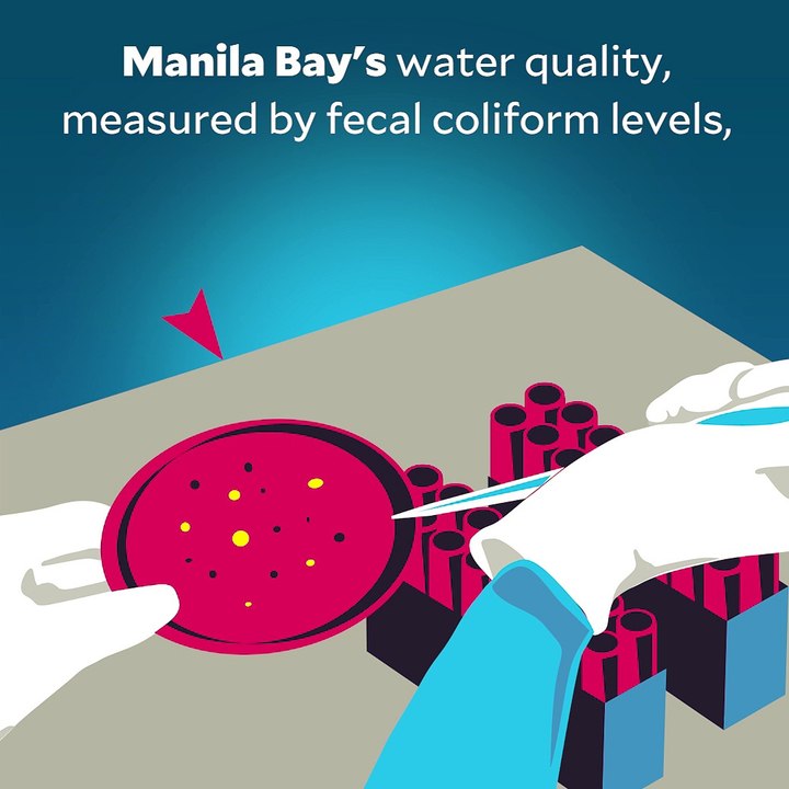 In The Know - Get to know some facts about Manila Bay and its environmental concern.
