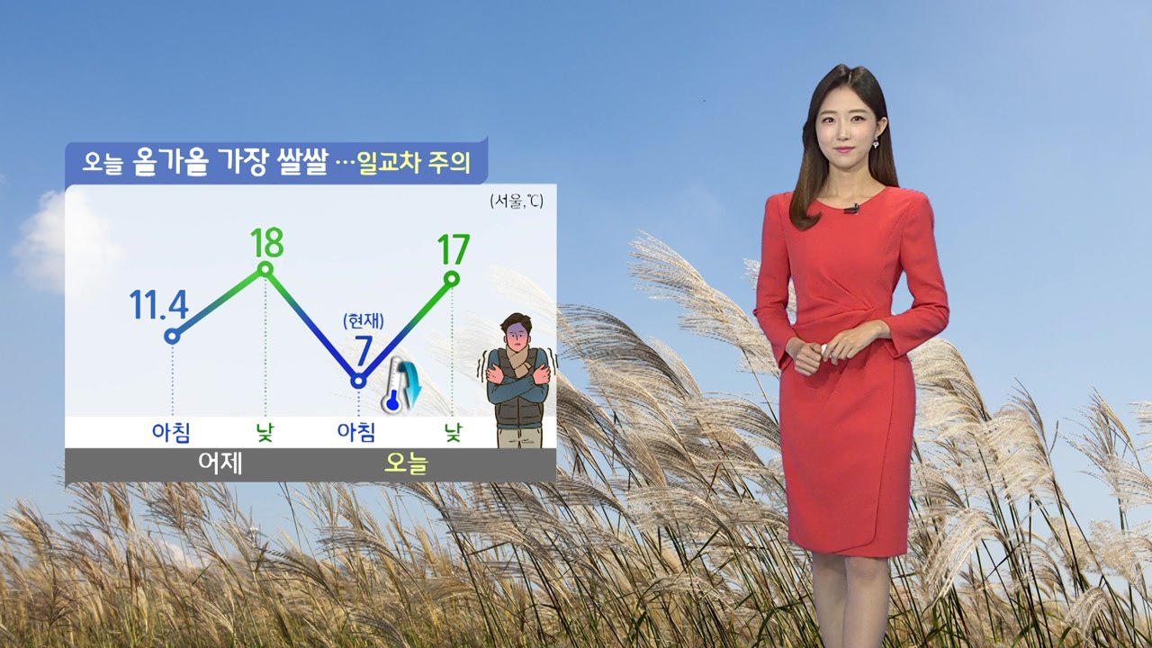 [날씨] 밤사이 기온 '뚝'...오늘 올가을 들어 가장 쌀쌀 / YTN