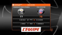 Les temps forts de Fenerbahce - CSKA Moscou - Basket - Euroligue (H)