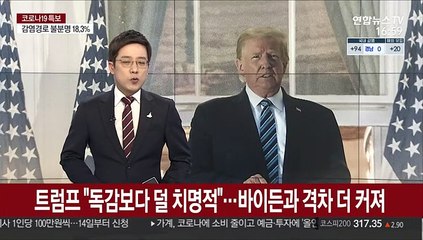 트럼프 "독감보다 덜 치명적"…바이든과 격차 더 커져
