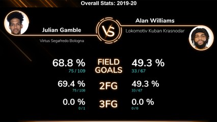 Head-to-Head: Julian Gamble vs. Alan Williams