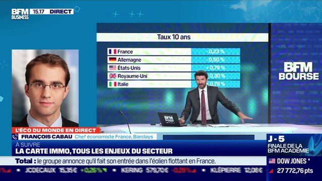 François Cabau (Barclays) : quel impact de la demande de Donald Trump de suspendre les négociations sur le plan de relance ? - 07/10