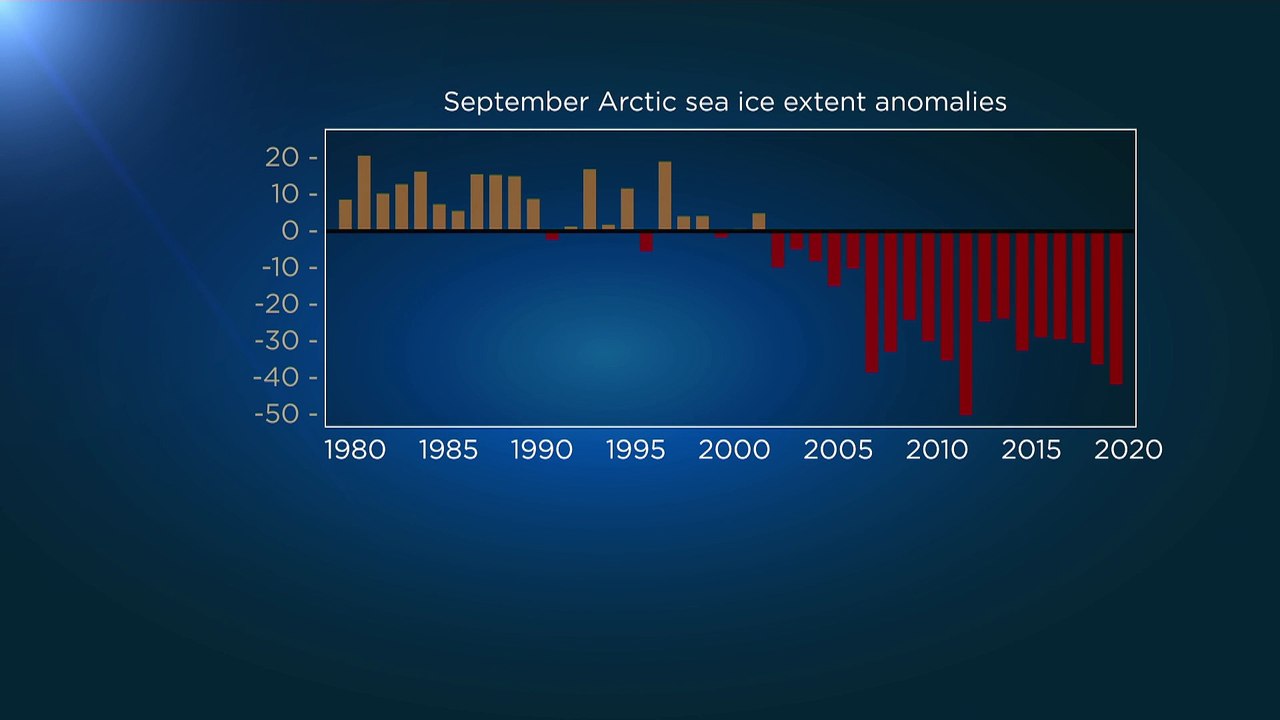 Europa:  Rekordverdächtiges Schwitzen im September